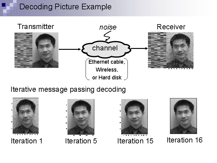 Decoding Picture Example Transmitter Receiver noise channel Ethernet cable, Wireless, or Hard disk Iterative