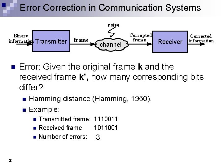 Error Correction in Communication Systems noise Binary information Transmitter n channel Receiver Corrected information