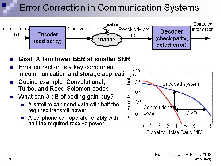 Error Correction in Communication Systems Information k -bit n n n Goal: Attain lower