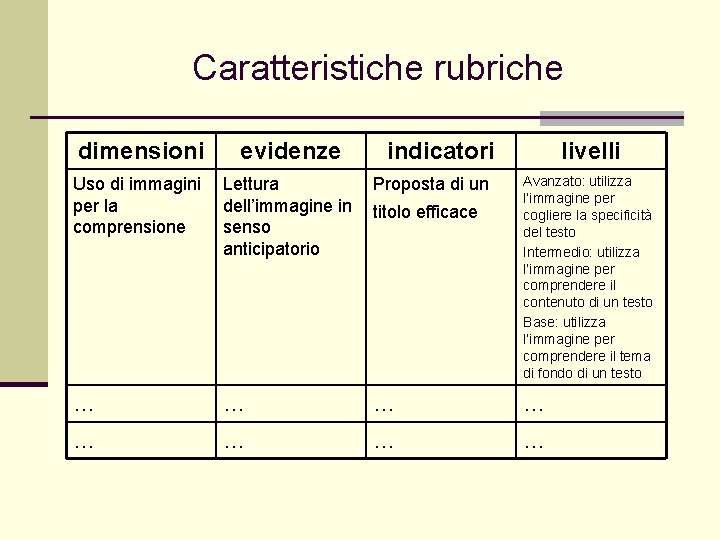 Caratteristiche rubriche dimensioni evidenze indicatori Uso di immagini per la comprensione Lettura dell’immagine in