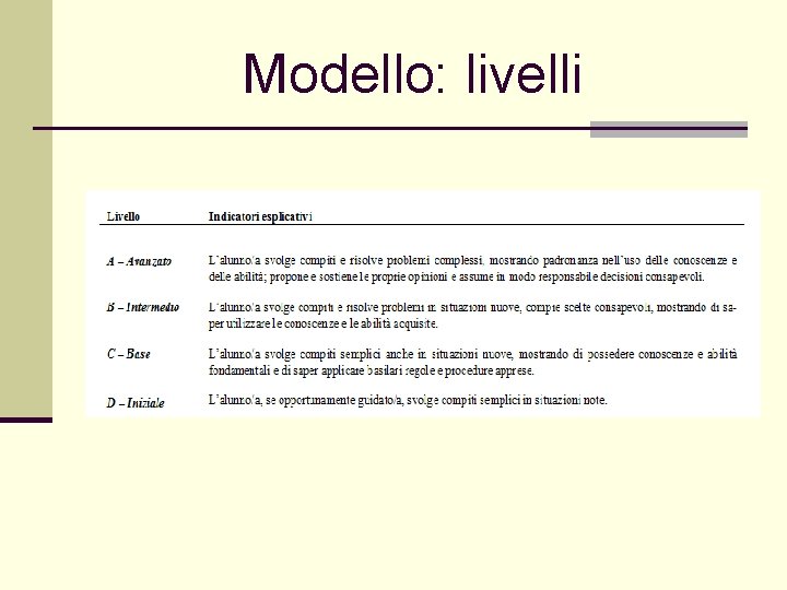 Modello: livelli 