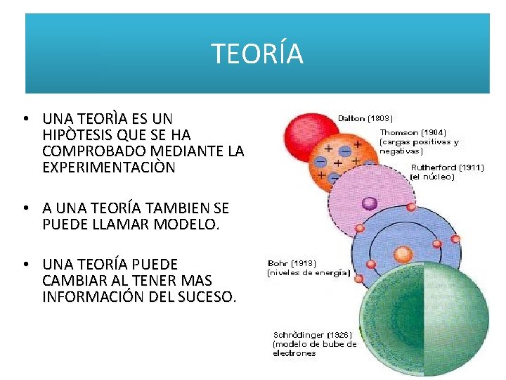 TEORÍA • UNA TEORÌA ES UN HIPÒTESIS QUE SE HA COMPROBADO MEDIANTE LA EXPERIMENTACIÒN TEORÍA • UNA TEORÌA ES UN HIPÒTESIS QUE SE HA COMPROBADO MEDIANTE LA EXPERIMENTACIÒN