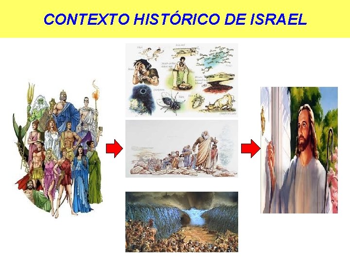 CONTEXTO HISTÓRICO DE ISRAEL 