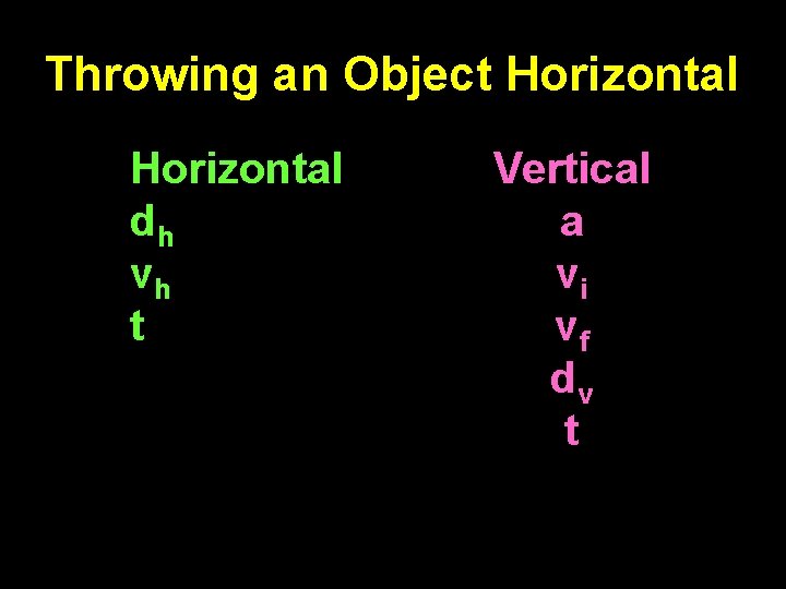 Throwing an Object Horizontal dh vh t Vertical a vi vf dv t 