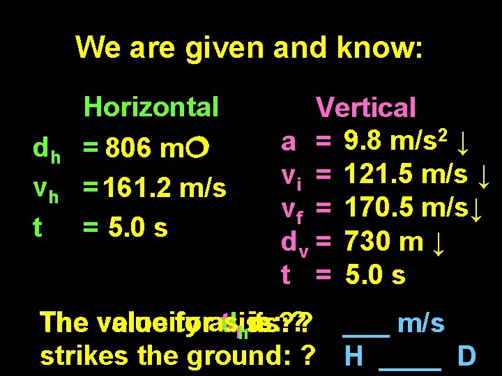 We are given and know: dh vh t Horizontal = 806 m = 161.
