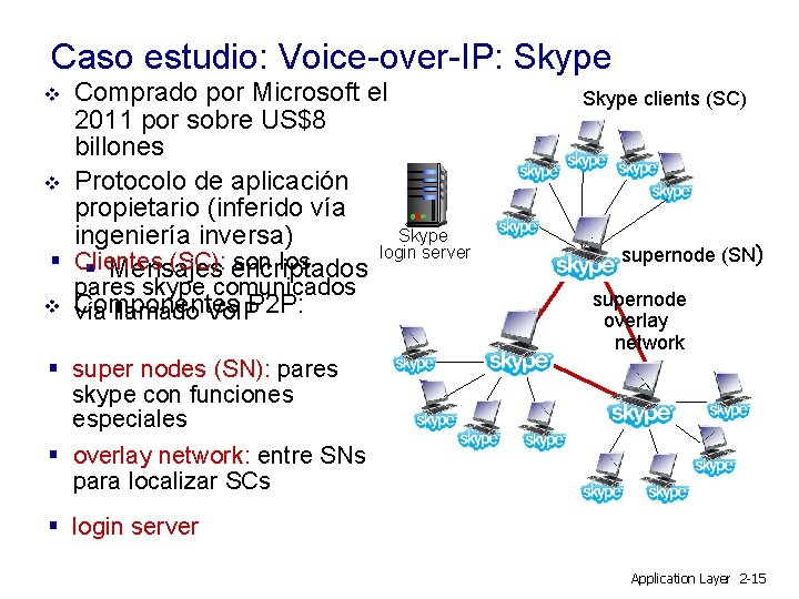 Caso estudio: Voice-over-IP: Skype Comprado por Microsoft el 2011 por sobre US$8 billones Protocolo
