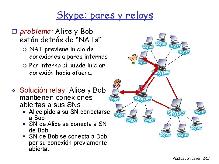 Skype: pares y relays problema: Alice y Bob están detrás de “NATs” NAT previene