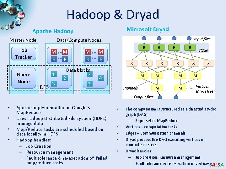 Hadoop & Dryad Microsoft Dryad Apache Hadoop Master Node • • Data/Compute Nodes Job