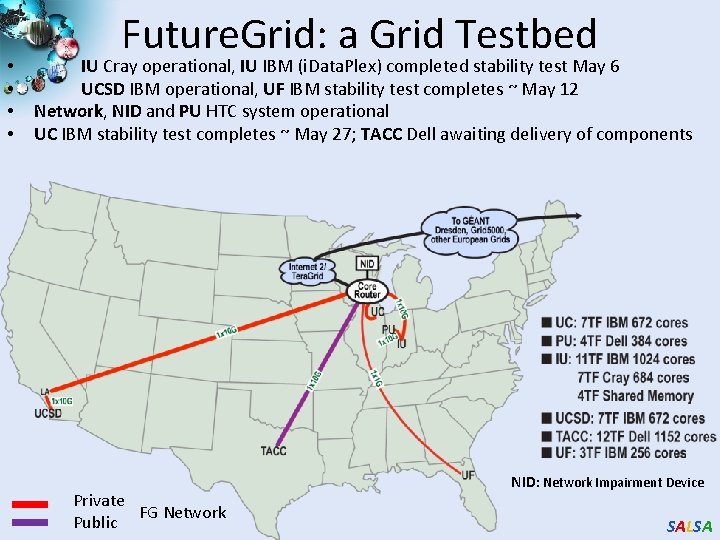 • • Future. Grid: a Grid Testbed IU Cray operational, IU IBM (i.