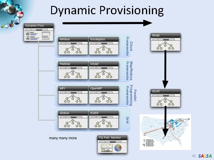 Dynamic Provisioning 42 SALSA 