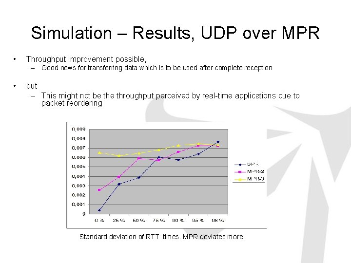 Simulation – Results, UDP over MPR • Throughput improvement possible, – Good news for