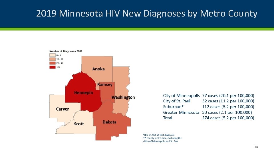 2019 Minnesota HIV New Diagnoses by Metro County 14 