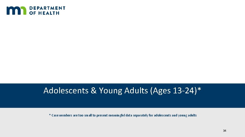 Adolescents & Young Adults (Ages 13 -24)* * Case numbers are too small to