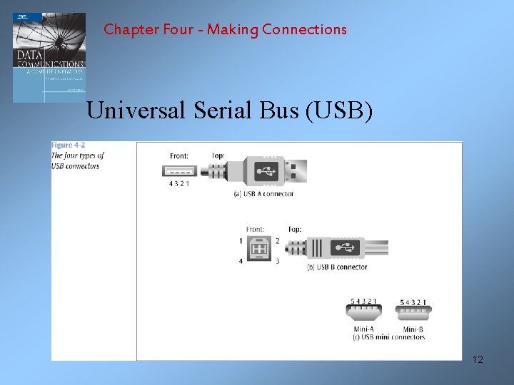 Chapter Four - Making Connections Universal Serial Bus (USB) 12 