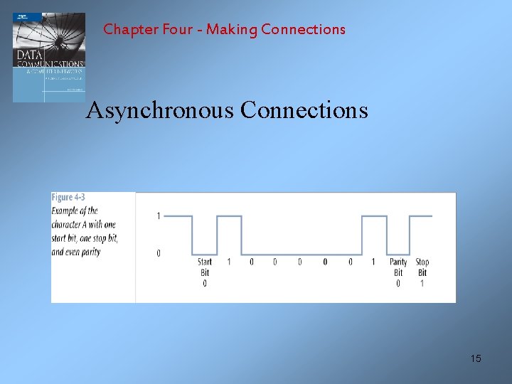 Chapter Four - Making Connections Asynchronous Connections 15 