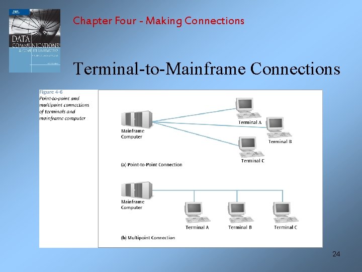 Chapter Four - Making Connections Terminal-to-Mainframe Connections 24 