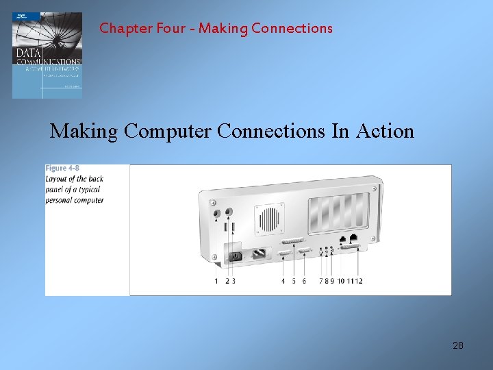 Chapter Four - Making Connections Making Computer Connections In Action 28 