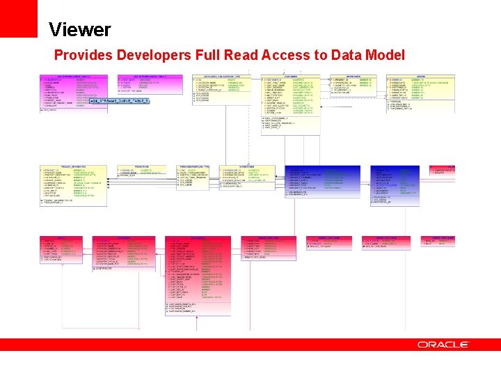 Viewer Provides Developers Full Read Access to Data Model 