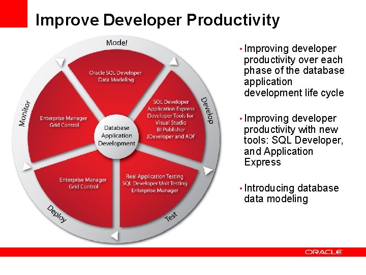 Improve Developer Productivity • Improving developer productivity over each phase of the database application