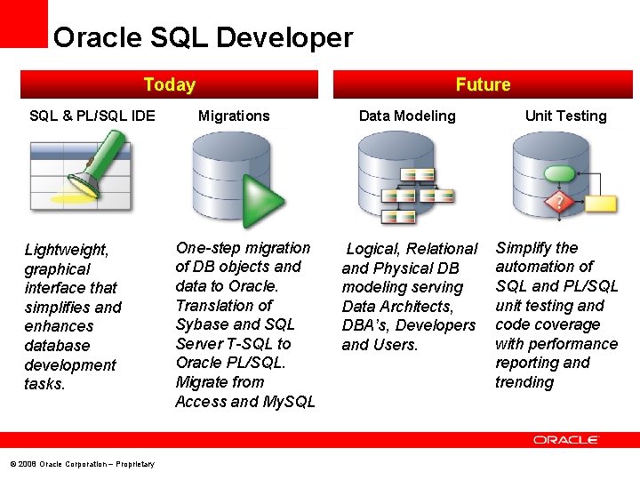 Oracle SQL Developer Today SQL & PL/SQL IDE Lightweight, graphical interface that simplifies and