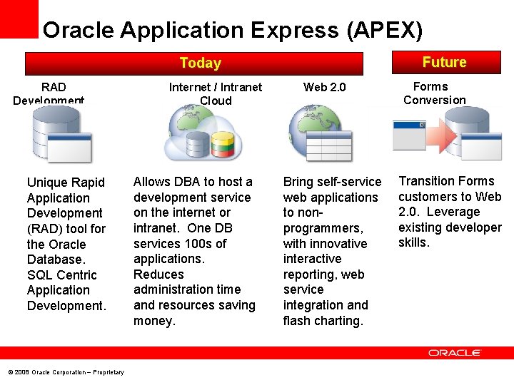 Oracle Application Express (APEX) Future Today RAD Development Unique Rapid Application Development (RAD) tool