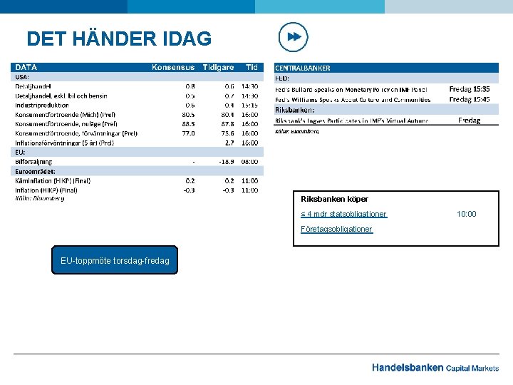 DET HÄNDER IDAG Riksbanken köper ≤ 4 mdr statsobligationer Företagsobligationer EU-toppmöte torsdag-fredag 10: 00