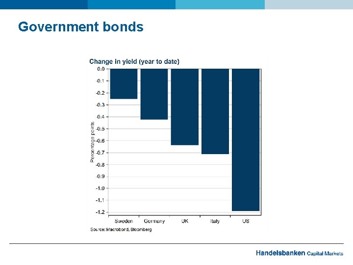 Government bonds 