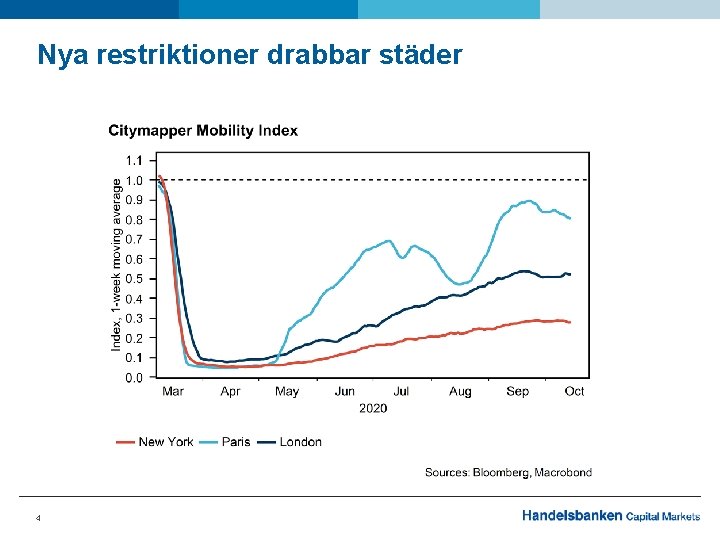 Nya restriktioner drabbar städer 4 