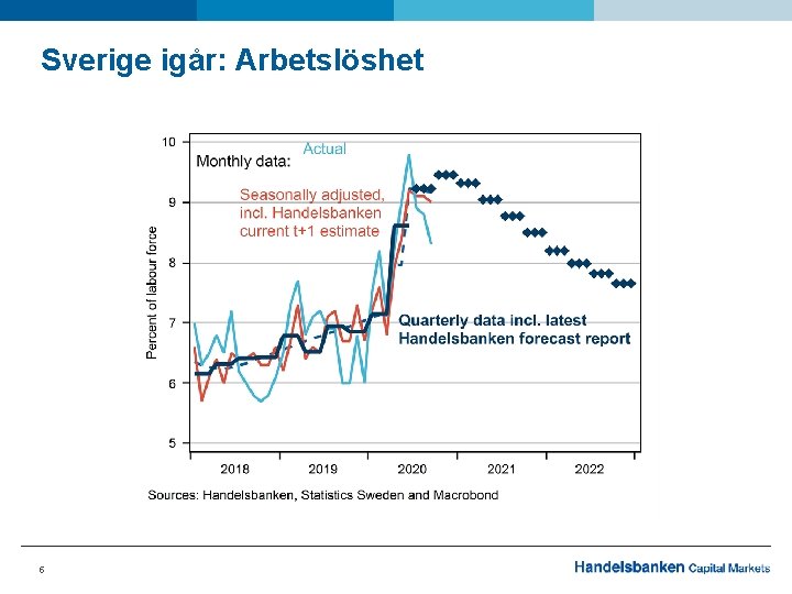 Sverige igår: Arbetslöshet 5 