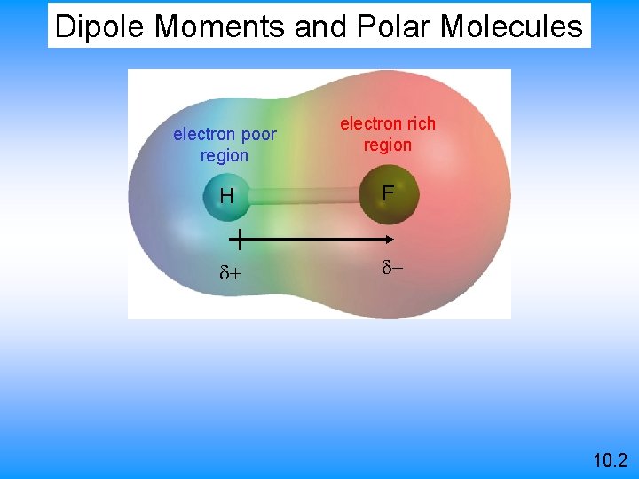 Dipole Moments and Polar Molecules electron poor region electron rich region H F d+