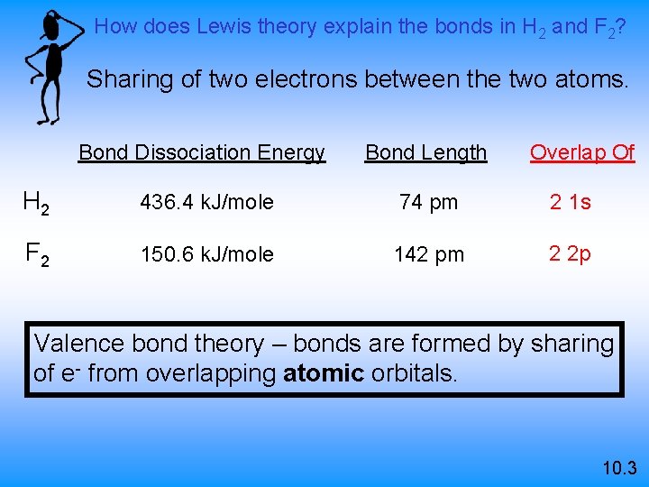 How does Lewis theory explain the bonds in H 2 and F 2? Sharing