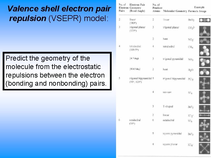 Valence shell electron pair repulsion (VSEPR) model: Predict the geometry of the molecule from