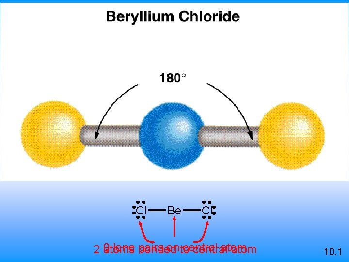 Cl Be Cl 0 lone bonded pairs on to central atom 2 atoms central