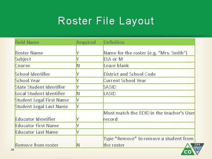 Roster File Layout 26 Field Name Required Definition Roster Name Subject Course Y Y