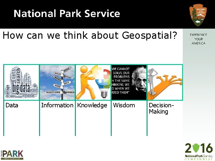 How can we think about Geospatial? Data Information Knowledge Wisdom Decision. Making 