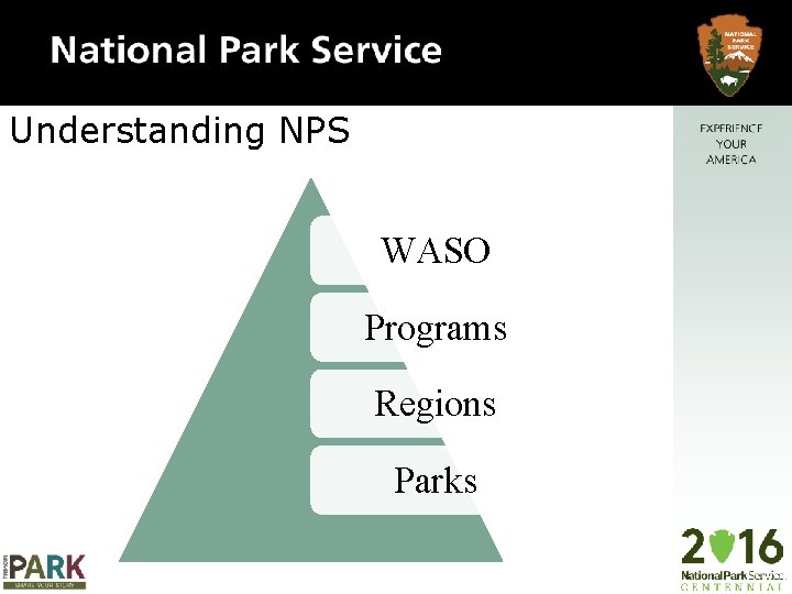 Understanding NPS WASO Programs Regions Parks 