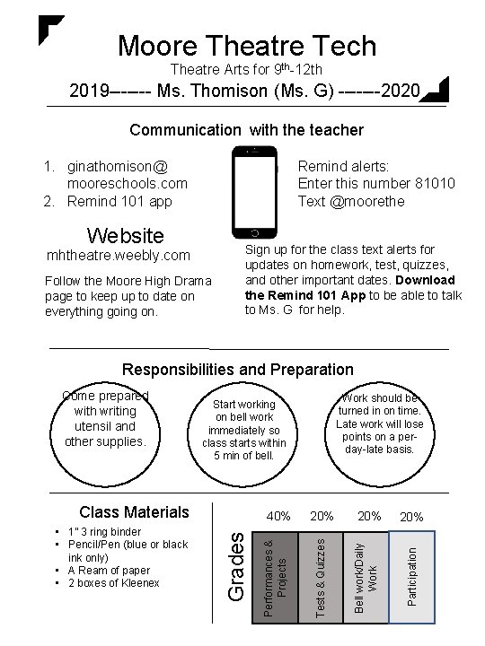 Moore Theatre Tech Theatre Arts for 9 th-12 th 2019 ------- Ms. Thomison (Ms.