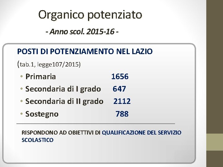 Organico potenziato - Anno scol. 2015 -16 POSTI DI POTENZIAMENTO NEL LAZIO (tab. 1,