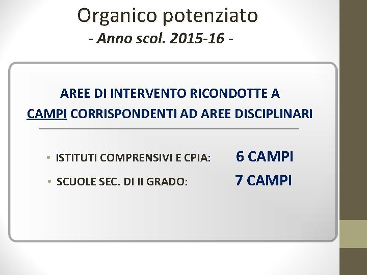 Organico potenziato - Anno scol. 2015 -16 - AREE DI INTERVENTO RICONDOTTE A CAMPI