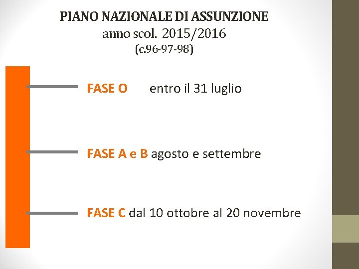 PIANO NAZIONALE DI ASSUNZIONE anno scol. 2015/2016 (c. 96 -97 -98) FASE O entro