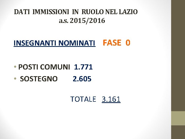 DATI IMMISSIONI IN RUOLO NEL LAZIO a. s. 2015/2016 INSEGNANTI NOMINATI FASE 0 •