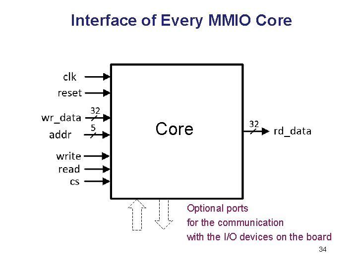 Interface of Every MMIO Core Optional ports for the communication with the I/O devices