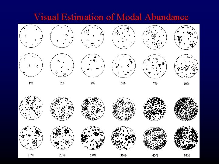 Visual Estimation of Modal Abundance 