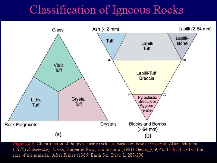 Classification of Igneous Rocks Figure 2 -5. Classification of the pyroclastic rocks. a. Based