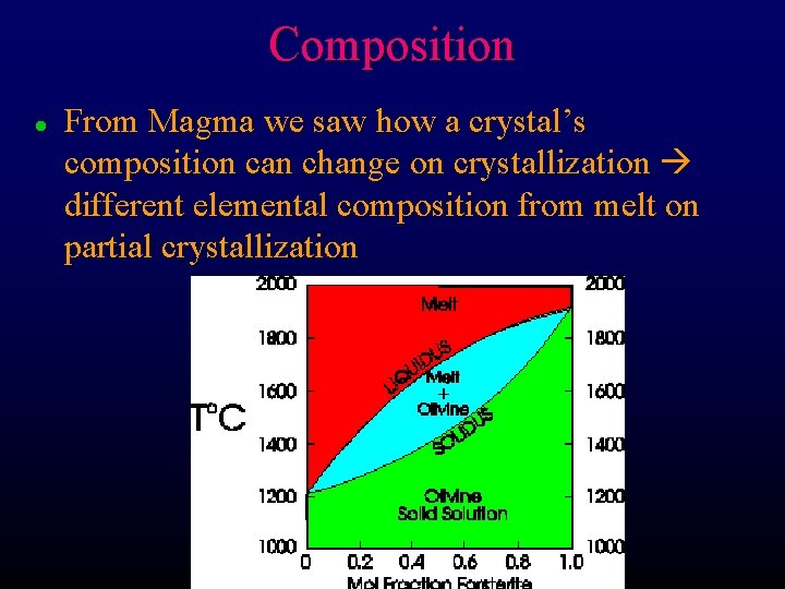 Composition l From Magma we saw how a crystal’s composition can change on crystallization