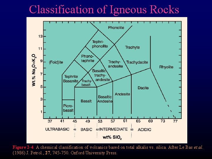 Classification of Igneous Rocks Figure 2 -4. A chemical classification of volcanics based on