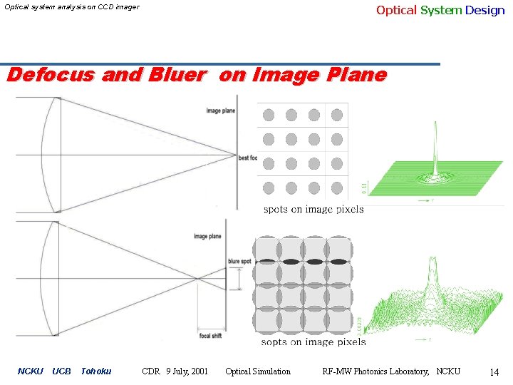 Optical System Design Optical system analysis on CCD imager Defocus and Bluer on Image