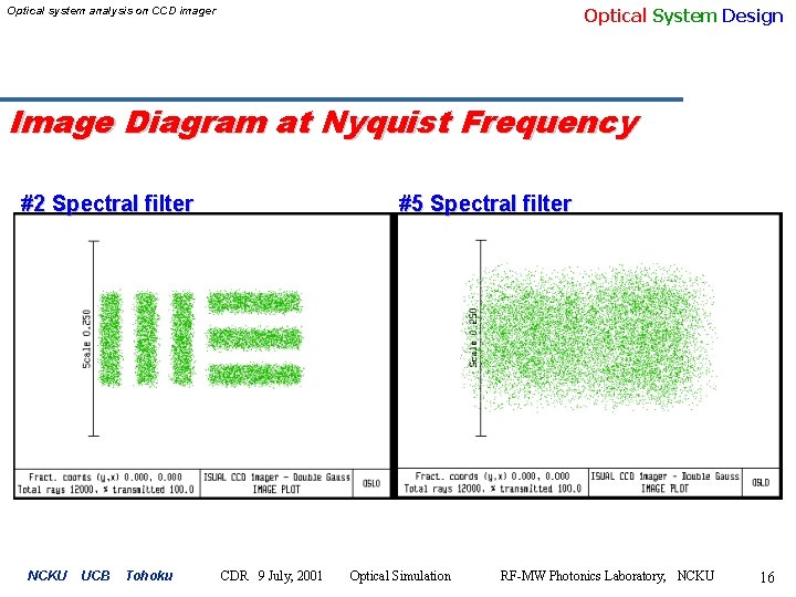 Optical System Design Optical system analysis on CCD imager Image Diagram at Nyquist Frequency