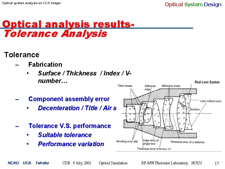 Optical System Design Optical system analysis on CCD imager Optical analysis results- Tolerance Analysis