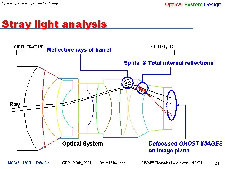 Optical System Design Optical system analysis on CCD imager Stray light analysis Reflective rays